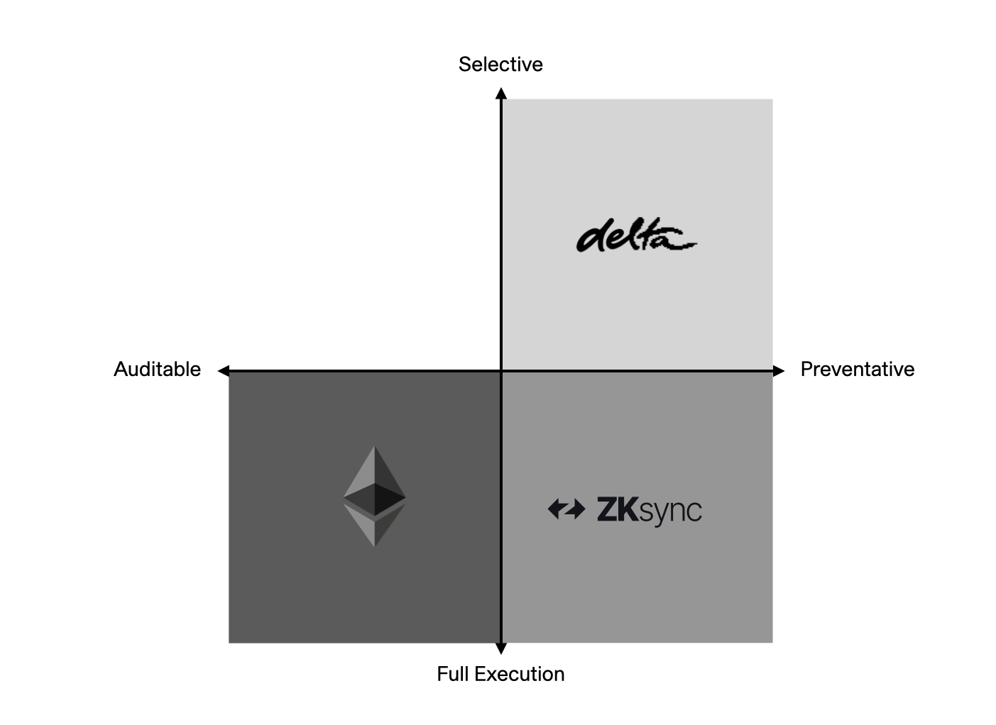 blockchain compass chart