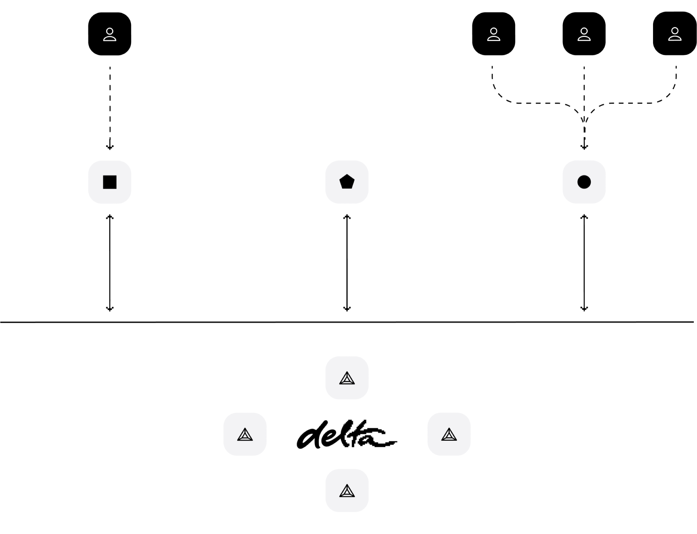 delta High Level Diagram