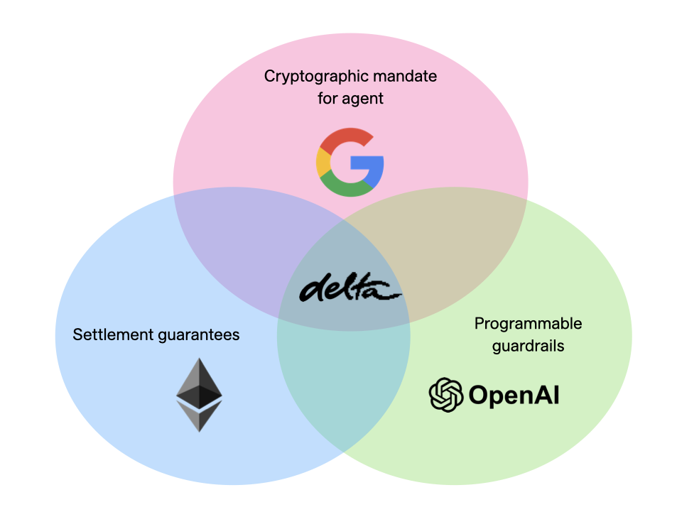 Venn diagram comparison